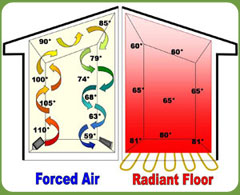 radiant heating diagram for house