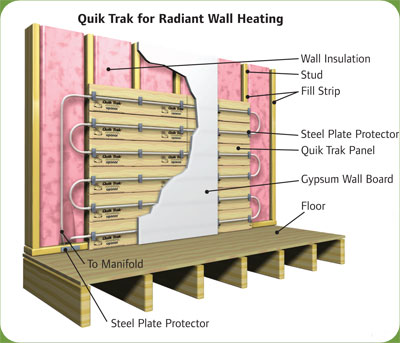 Floor Heating Systems Vancouver Bc Plumbing Markell Mechanical