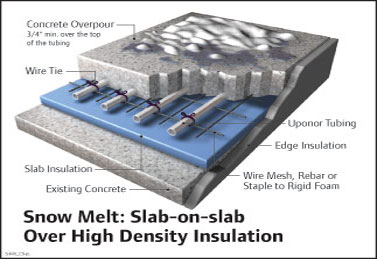 uponor heated driveway diagram